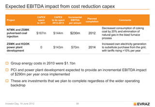 Expected EBITDA impact from cost reduction capex

                             CAPEX       CAPEX       Incremental
                                                                    Planned
 Project                      spent    to be spent     EBITDA                                 Comments
                                                                   completion
                             to 2011    2012-2013     per annum

                                                                                Decreased consumption of coking
 NTMK and ZSMK
                                                                                coal by 20% and elimination of
 pulverised coal             $167m      $144m         $230m          2012       natural gas in the blast furnace
 injection
                                                                                process

 ZSMK and KGOK                                                                  Increased own electricity generation
 power plant                   0        $143m          $70m          2014       to substitute purchase from the grid,
 development                                                                    with tariffs rising >10% per year



 Group energy costs in 2010 were $1.1bn
 PCI and power plant development expected to provide an incremental EBITDA impact
  of $290m per year once implemented
 These are investments that we plan to complete regardless of the wider operating
  backdrop




Investor Day, 19 June 2012                                 56
 