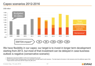 Capex scenarios 2012-2016
US$ million

1 800
                    Budgeted
1 600
                    $1,500m
1 400

1 200
                                                                                                                                                     Target
1 000
                                                                                                                                                    scenario
 800

 600                                                                                                                                            Conservative
 400
                                                                                                                                                  scenario
 200
                                                                                                                                                Maintenance*
   0
           2008          2009           2010          2011           2012          2013          2014           2015          2016
 -200



                        EBITDA impact**                              100            800          1,500         1,500         1,600




We have flexibility in our capex: our target is to invest in longer term development
starting from 2013, but most of that investment can be delayed in case business
outlook is negative (conservative scenario)
   * Maintenance assumed as $500m in 2012 and increasing 5% per year
  ** EBITDA impact of each individual project is as assumed in the base case for both scenarios. The total impact is the same in both scenarios since the additional capex of the
     Target scenario would have EBITDA impact only after 2016


Investor Day, 19 June 2012                                                             57
 