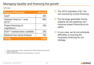 Managing liquidity and financing the growth
US$ million


 Source of financing                                              Amount                     The 2013 maturities of $1.1bn
                                                                                              are covered by current financing
 Cash*                                                                     300
 Undrawn lines on 1 June                                                   800               For the large greenfield mining
 2012**                                                                                       projects we are exploring non-
                                                                                              recourse project financing as an
 Project financing (in                                                     150
                                                                                              option
 negotiation)
 ECA*** backed loans available                                             100               In any case, we do not anticipate
 Bilateral lines being finalised                                           150                difficulties in sourcing the
                                                                                              necessary financing for our
 TOTAL                                                                 1,500
                                                                                              strategy



   * Cash on accounts approx. $700m, estimated less than $400m needed for working capital
  ** Export credit agencies
 *** Estimate, undrawn committed and uncommitted lines on 1 June 2012




Investor Day, 19 June 2012                                                        60
 
