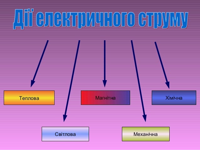 Diyi Elektrichnogo Strumu
