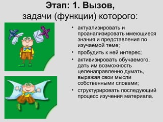 Этап: 1. Вызов,
задачи (функции) которого:
           • актуализировать и
             проанализировать имеющиеся
             знания и представления по
             изучаемой теме;
           • пробудить к ней интерес;
           • активизировать обучаемого,
             дать им возможность
             целенаправленно думать,
             выражая свои мысли
             собственными словами;
           • структурировать последующий
             процесс изучения материала.
 