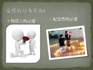 物質上的示愛
             紀念性的示愛
 