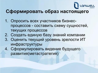 Сформировать образ настоящего
1. Опросить всех участников бизнес-
   процессов - составить схему сущностей,
   текущих процессов
2. Создать единую базу знаний компании
3. Оценить текущий уровень зрелости ИТ
   инфраструктуры
4. Сформулировать видение будущего
   развития(метастратегия)
 