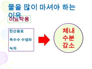 물을 많이 마셔야 하는
이유
이뇨작용

탄산음료      체내
옥수수 수염차   수분
녹차
          감소
 