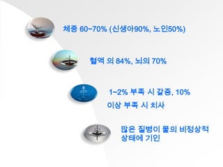 체중 60~70% (신생아90%, 노인50%)



     혈액 의 84%, 뇌의 70%



         1~2% 부족 시 갈증, 10%
        이상 부족 시 치사


           많은 질병이 물의 비정상적
           상태에 기인
 