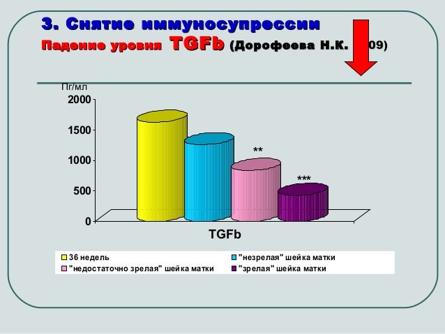 шейка матки 40 мм при беременности 20 недель шейка матки 40 мм при беременности 20 недель