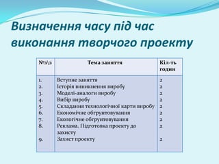 Визначення часу під час
виконання творчого проекту
   №зз              Тема заняття                Кіл-ть
                                                 годин
   1.     Вступне заняття                        2
   2.     Історія виникнення виробу              2
   3.     Моделі-аналоги виробу                  2
   4.     Вибір виробу                           2
   5.     Складання технологічної карти виробу   2
   6.     Економічне обгрунтовування             2
   7.     Екологічне обгрунтовування             2
   8.     Реклама. Підготовка проекту до         2
          захисту
   9.     Захист проекту                         2
 