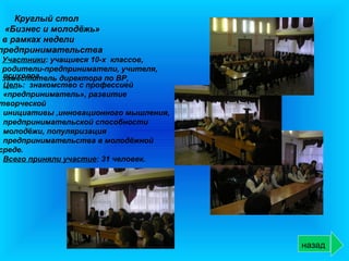 Круглый стол
 «Бизнес и молодёжь»
 в рамках недели
предпринимательства
 Участники: учащиеся 10-х классов,
 родители-предприниматели, учителя,
 психолог.
 заместитель директора по ВР,
 Цель: знакомство с профессией
 «предприниматель», развитие
творческой
 инициативы ,инновационного мышления,
 предпринимательской способности
 молодёжи, популяризация
 предпринимательства в молодёжной
среде.
 Всего приняли участие: 31 человек.




                                        назад
 