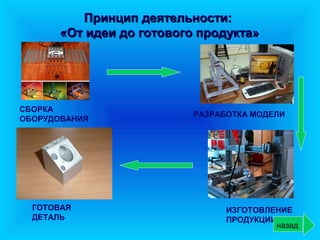 Принцип деятельности:
       «От идеи до готового продукта»




СБОРКА
                           РАЗРАБОТКА МОДЕЛИ
ОБОРУДОВАНИЯ




  ГОТОВАЯ                        ИЗГОТОВЛЕНИЕ
  ДЕТАЛЬ                         ПРОДУКЦИИ
                                           назад
 