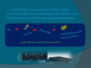 3. เครื่องบันทึกเสียง (Tape recorder) ขณะบันทึกด้วยการพูดผ่าน
ไมโครโฟน ซึ่งจะเปลี่ยนพลังงานเสียงเป็นสัญญาณไฟฟ้า แล้วบันทึกลงในแถบ
บันทึกเสียงซึ่งฉาบด้วยสารแม่เหล็กในรูปของสัญญาณแม่เหล็ก ดังแผนผัง




            แผนผังการเปลี่ยนพลังงานของเครื่องบันทึกเสียงขณะบันทึก
 