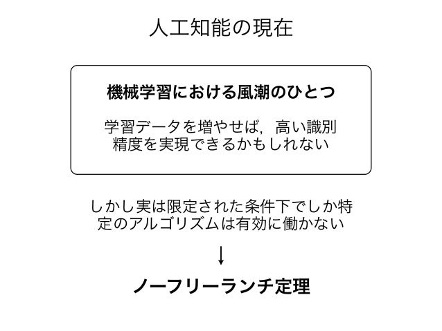 視覚認知システムにおける知覚と推論 視覚認知システムにおける知覚と推論