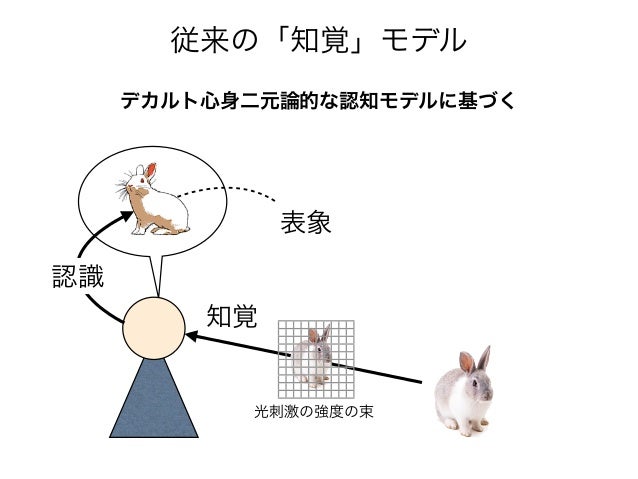 知覚に於ける形態の表象と関係の判断 | 知覚 カテゴリー直観 – FEZC