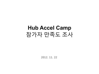 Hub Accel Camp
참가자 만족도 조사



    2012. 11. 22
 