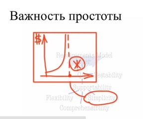 Важность простоты
 