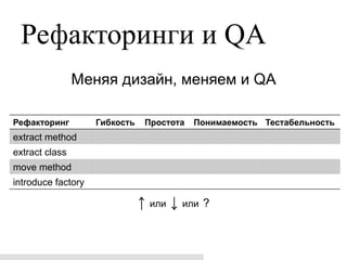 Рефакторинги и QA
                Меняя дизайн, меняем и QA

Рефакторинг         Гибкость    Простота   Понимаемость Тестабельность
extract method
extract class
move method
introduce factory

                               ↑ или ↓ или ?
 