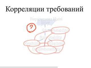 Корреляции требований
 