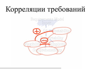 Корреляции требований
 