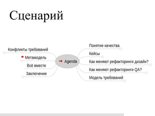 Сценарий
 