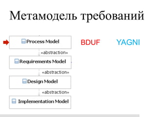 Метамодель требований
           BDUF   YAGNI
 