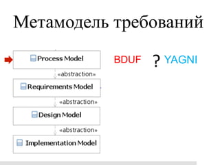 Метамодель требований
           BDUF   ?	
 YAGNI
 