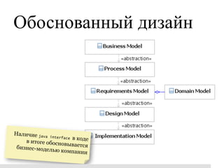 Обоснованный дизайн




Наличие java i
              nterface в к
    в итоге обосно         оде
                   вывается
 бизнес-модель
               ю компании
 