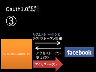 Oauth1.0認証

 ②
１，本サービスへアクセス
                                  ２，どの権限を許可するか
                                  ユーザがチェック


                  ３，本サービス認証ページへ
                  リダイレクト
Oauth認証が必要なサービス
 