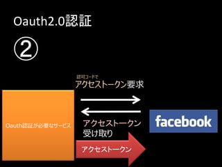 Oauth2.0認証

 ①
１，本サービスへアクセス
                              ２，どの権限を許可するか
                              ユーザがチェック


                ３，
                認可コードを付けて
                本サービス認証ページへ
Oauth認証が必要なサービス
                リダイレクト
 