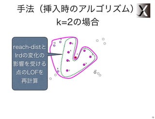 手法（挿入時のアルゴリズム）
      k=2の場合

reach-distと
lrdの変化の
影響を受ける
点のLOFを
  再計算




                  15
 