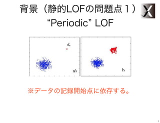 背景（静的LOFの問題点１）
   Periodic LOF




 ※データの記録開始点に依存する。



                    7
 