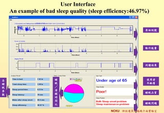 User Interface
    An example of bad sleep quality (sleep efficiency:46.97%)


                                                           ԭʼӍ̖




                                                           




                                                           xY




                     ˯                                    ʹ
˯                                                         g
                     
                     
                                                          ˯Ʒ|

                      r
                      g
                                                          ˯߆}

                                             NCKU \cXC挍
 