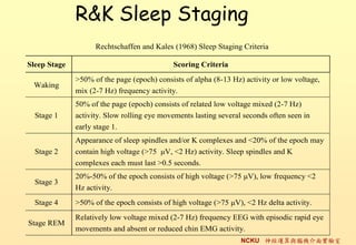 R&K Sleep Staging
                    Rechtschaffen and Kales (1968) Sleep Staging Criteria

Sleep Stage                                 Scoring Criteria
              >50% of the page (epoch) consists of alpha (8-13 Hz) activity or low voltage,
 Waking
              mix (2-7 Hz) frequency activity.
              50% of the page (epoch) consists of related low voltage mixed (2-7 Hz)
  Stage 1     activity. Slow rolling eye movements lasting several seconds often seen in
              early stage 1.
              Appearance of sleep spindles and/or K complexes and <20% of the epoch may
  Stage 2     contain high voltage (>75 V, <2 Hz) activity. Sleep spindles and K
              complexes each must last >0.5 seconds.
              20%-50% of the epoch consists of high voltage (>75 V), low frequency <2
  Stage 3
              Hz activity.
  Stage 4     >50% of the epoch consists of high voltage (>75 V), <2 Hz delta activity.
              Relatively low voltage mixed (2-7 Hz) frequency EEG with episodic rapid eye
Stage REM
              movements and absent or reduced chin EMG activity.
                                                                  NCKU \cXC挍
 