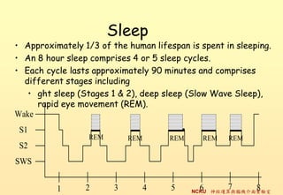 Sleep
? Approximately 1/3 of the human lifespan is spent in sleeping.
? An 8 hour sleep comprises 4 or 5 sleep cycles.
? Each cycle lasts approximately 90 minutes and comprises
  different stages including
   ? ght sleep (Stages 1 & 2), deep sleep (Slow Wave Sleep),
     rapid eye movement (REM).
Wake
 S1
                  REM       REM       REM     REM   REM
 S2
SWS


          1      2      3         4   5      6      7      8
                                            NCKU \cXC挍
 
