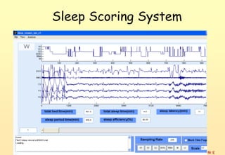 Sleep Scoring System




               NCKU \cXC挍
 