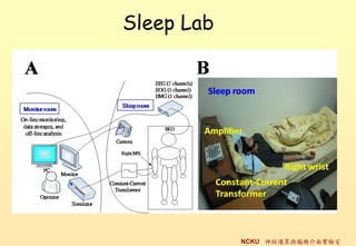 Sleep Lab




            NCKU \cXC挍
 