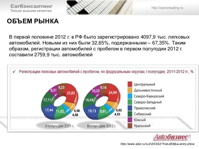 Доля рынка автоваз