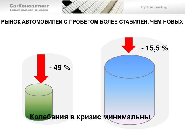 Рынок авто с пробегом