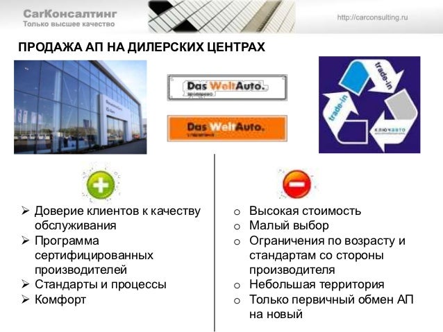 Рыночная капитализация автоваз