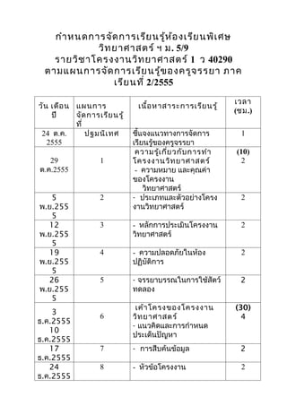 กำำ หนดกำรจัด กำรเรีย นรูห ้อ งเรีย นพิเ ศษ
                              ้
            วิท ยำศำสตร์ ฯ ม. 5/9
   รำยวิช ำโครงงำนวิท ยำศำสตร์ 1 ว 40290
 ตำมแผนกำรจัด กำรเรีย นรู้ข องครูจ รรยำ ภำค
                เรีย นที่ 2/2555
                                                           เวลำ
วัน เดือ น แผนกำร              เนื้อ หำสำระกำรเรีย นรู้
                                                           (ชม.)
    ปี     จัด กำรเรีย นรู้
           ที่
 24 ต.ค.       ปฐมนิเ ทศ      ชี้แจงแนวทำงกำรจัดกำร         1
   2555                       เรียนรู้ของครูจรรยำ
                               ควำมรู้เ กี่ย วกับ กำรทำำ   (10)
   29              1          โครงงำนวิท ยำศำสตร์            2
ต.ค.2555                       - ควำมหมำย และคุณค่ำ
                              ของโครงงำน
                                  วิทยำศำสตร์
   5               2          - ประเภทและตัวอย่ำงโครง       2
พ.ย.255                       งำนวิทยำศำสตร์
   5
  12               3          - หลักกำรประเมินโครงงำน       2
พ.ย.255                       วิทยำศำสตร์
   5
  19               4          - ควำมปลอดภัยในห้อง           2
พ.ย.255                       ปฏิบัติกำร
   5
  26               5          - จรรยำบรรณในกำรใช้สัตว์      2
พ.ย.255                       ทดลอง
   5
                               เค้ำ โครงของโครงงำน         (30)
    3
                   6          วิท ยำศำสตร์                   4
ธ.ค.2555
                              - แนวคิดและกำรกำำหนด
   10
                              ประเด็นปัญหำ
ธ.ค.2555
   17              7          - กำรสืบค้นข้อมูล             2
ธ.ค.2555
   24              8          - หัวข้อโครงงำน               2
ธ.ค.2555
 