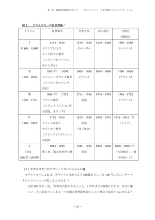 日米中関係の中長期展望
