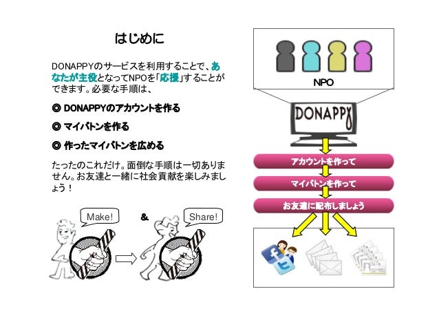 マイバトンの作成 配布の仕方