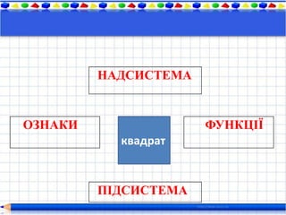 НАДСИСТЕМА


ОЗНАКИ                ФУНКЦІЇ
           квадрат


         ПІДСИСТЕМА
 