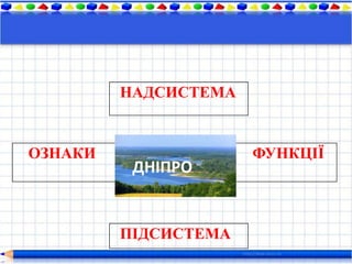 НАДСИСТЕМА


ОЗНАКИ                ФУНКЦІЇ
           ДНІПРО
          ДНІПРО


         ПІДСИСТЕМА
 