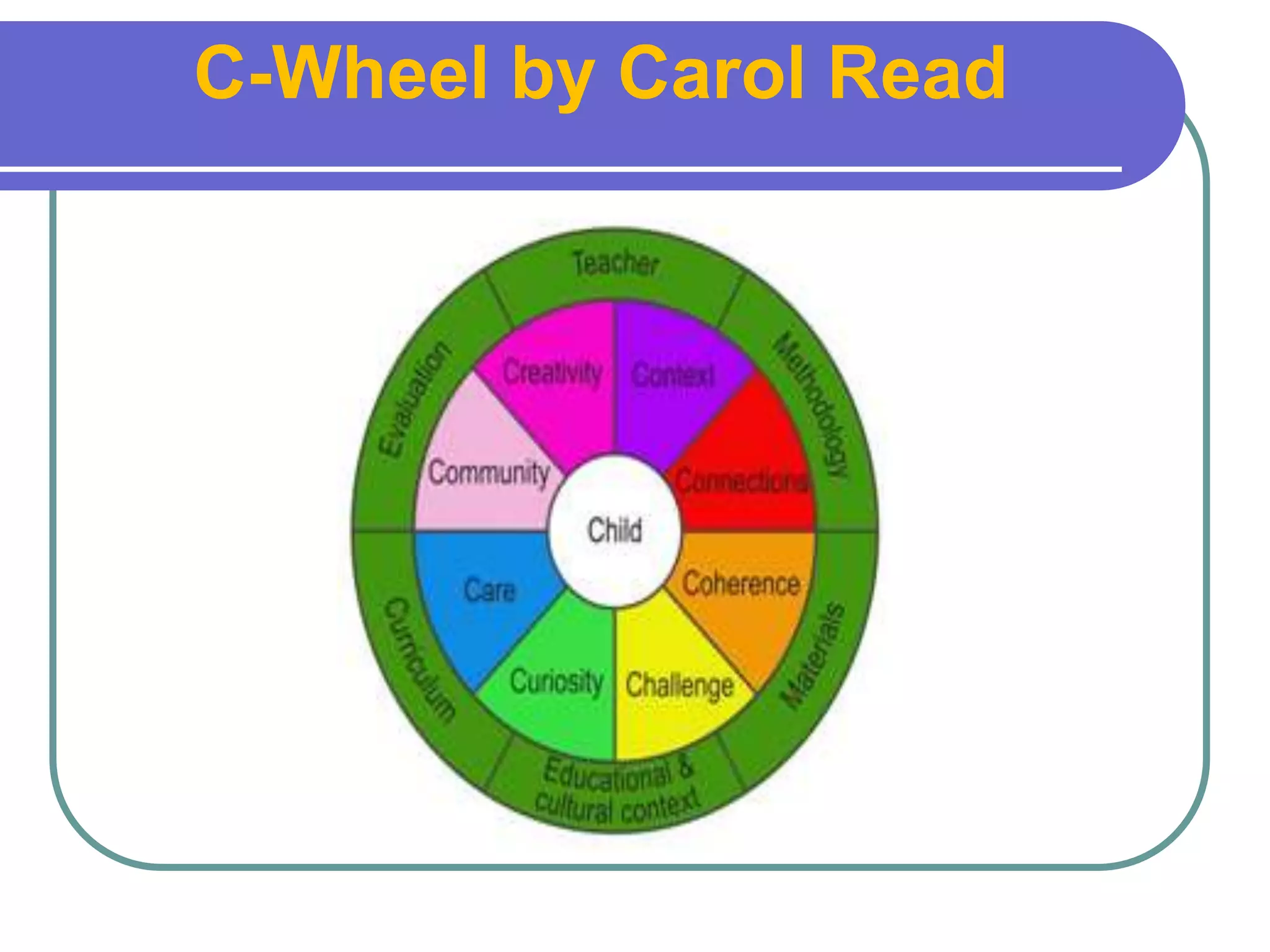 C-Wheel by Carol Read
 