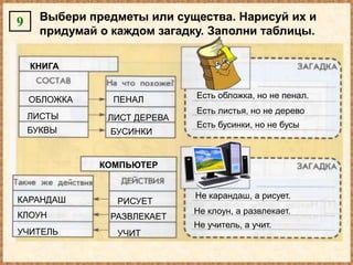 9     Выбери предметы или существа. Нарисуй их и
      придумай о каждом загадку. Заполни таблицы.

    КНИГА


    ОБЛОЖКА      ПЕНАЛ        Есть обложка, но не пенал.
                              Есть листья, но не дерево
    ЛИСТЫ       ЛИСТ ДЕРЕВА
                              Есть бусинки, но не бусы
    БУКВЫ        БУСИНКИ


               КОМПЬЮТЕР


КАРАНДАШ                      Не карандаш, а рисует.
                  РИСУЕТ
КЛОУН                         Не клоун, а развлекает.
                 РАЗВЛЕКАЕТ
                              Не учитель, а учит.
УЧИТЕЛЬ           УЧИТ
 
