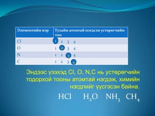 валент
