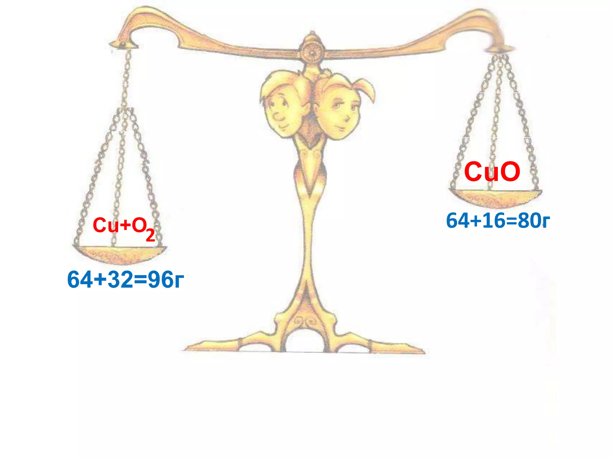 CuO
 Cu+O2      64+16=80г

64+32=96г
 