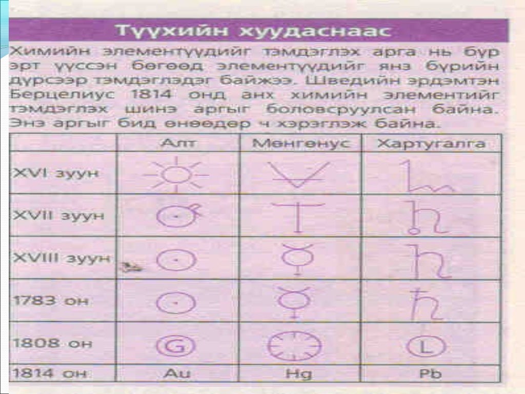 химийн элемент