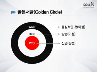 청년사회적기업네트워크행사 강의자료 아이딘