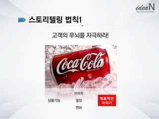 청년사회적기업네트워크행사 강의자료 아이딘