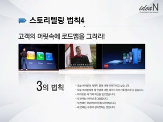 청년사회적기업네트워크행사 강의자료 아이딘